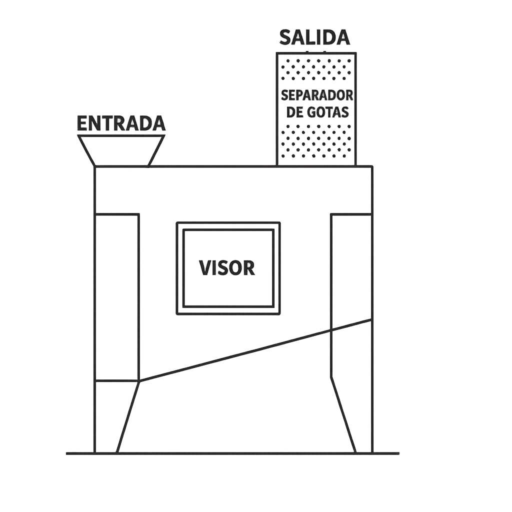 Esquema lavador de gases