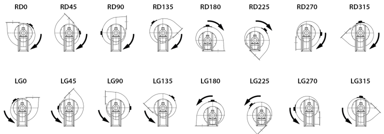 Disposición de turbinas